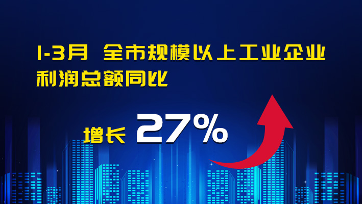 2024年一季度规模以上工业运行情况