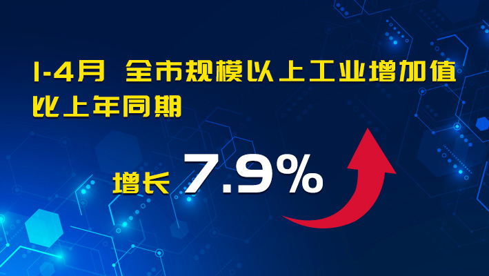 2024年1-4月北京规模以上工业运行情况