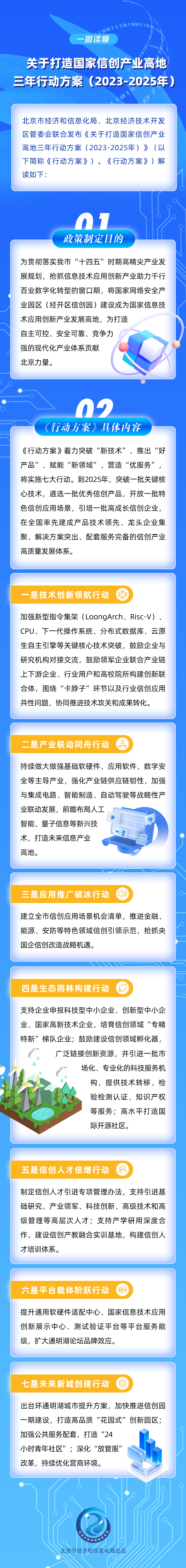 一图读懂《关于打造国家信创产业高地三年行动方案（2023-2025年）》.jpg